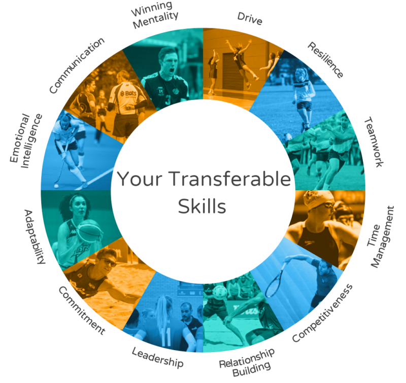 How We Can Support Athletes The Transition Phase   TransferableSkills 800x755 